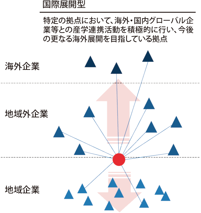 本制度の拠点イメージ(出典:経済産業省資料)