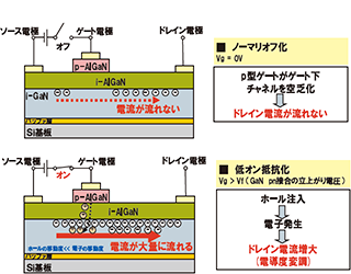 GaN on Siデバイスの基盤技術