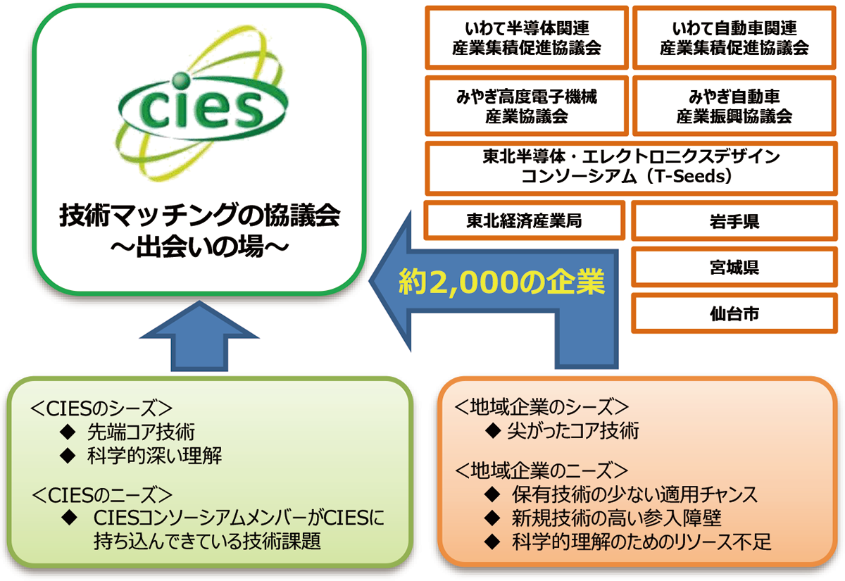 地域連携プロジェクトの基本方針